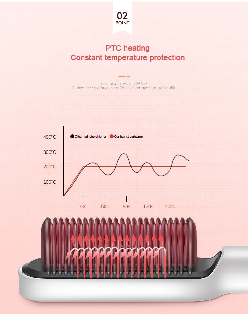 2-in-1 Ionic Hair Straightener
